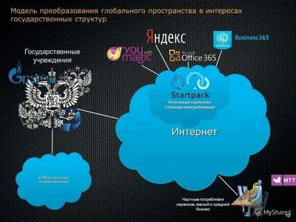Глобальное преобразование