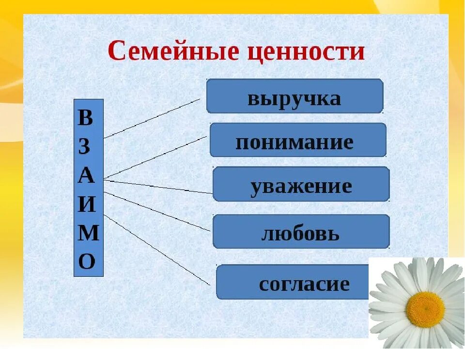 Семейные ценности список. Семейные ценности примеры. Семейные ценности это определение. Ценности семьи примеры. Какое выражение стало символом большой семьи