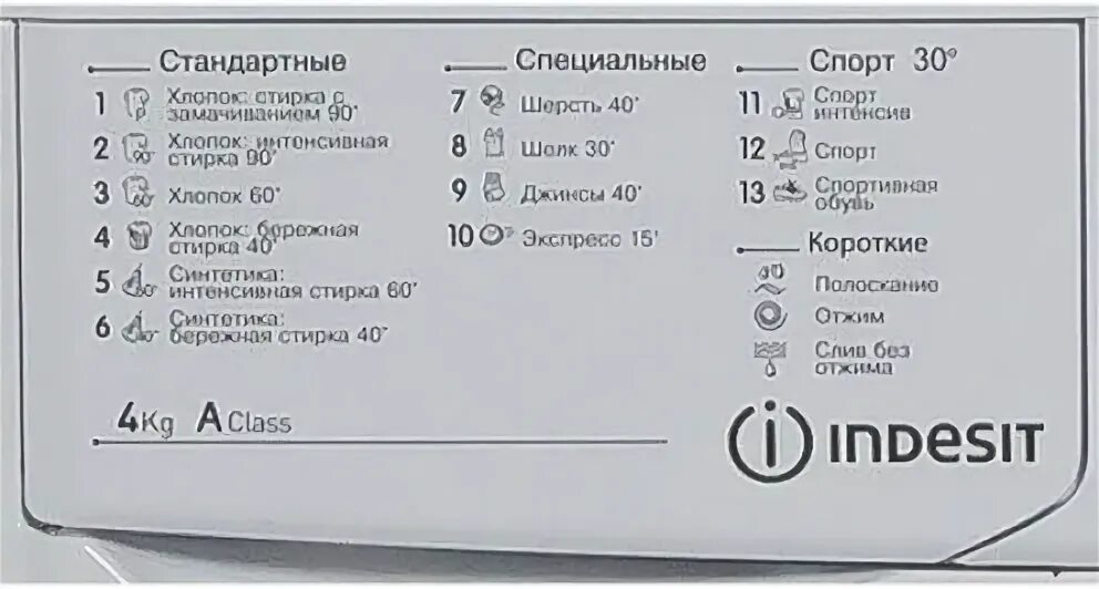 Время интенсивной стирки индезит