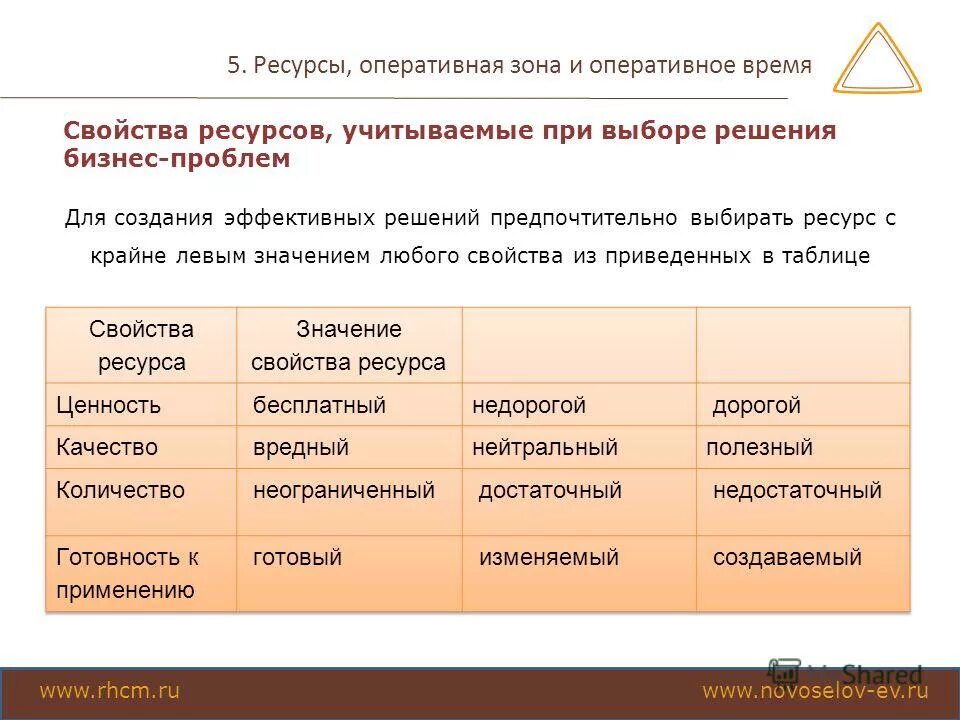 Активные свойства времени