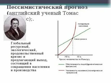 Теория народонаселения год
