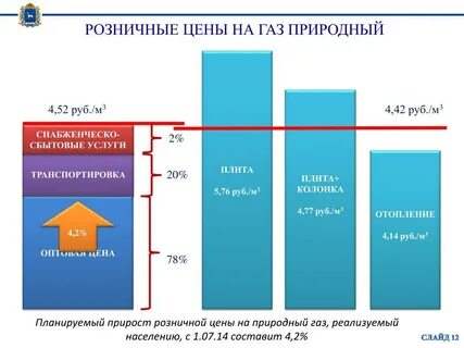 Газ услуги