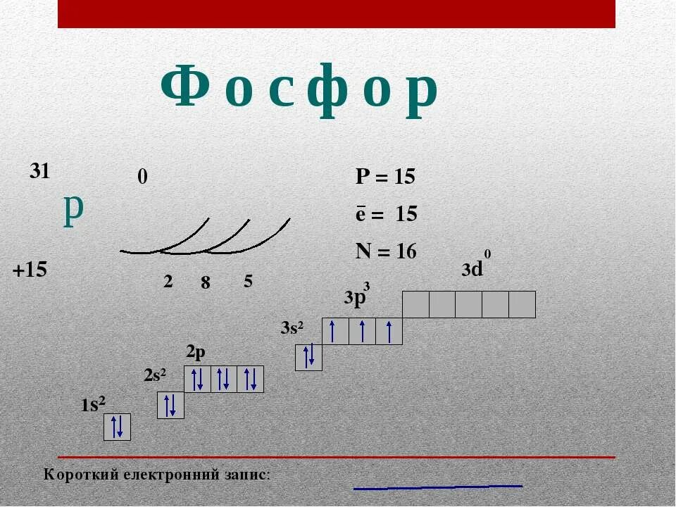 Фосфор 15. P15 фосфор. Схема электронного строения фосфора p0. Фосфор +15 электронная Конфуг.