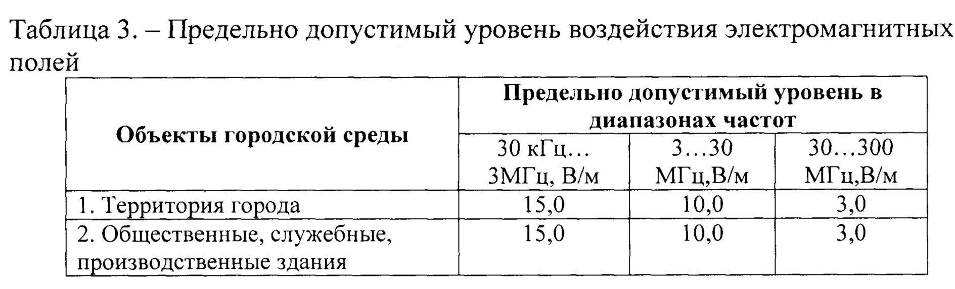 Предельно допустимый уровень воздействия. Нормы электромагнитного излучения. Нормативы электромагнитного излучения. Предельно допустимые уровни электромагнитных полей. Электромагнитное поле нормы для человека.