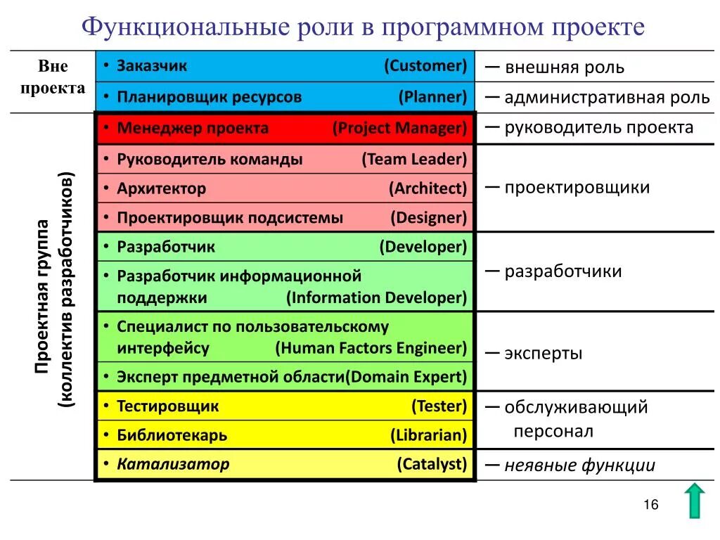 PPT - Менеджмент разработки программных изделий (руководство командой и управлен