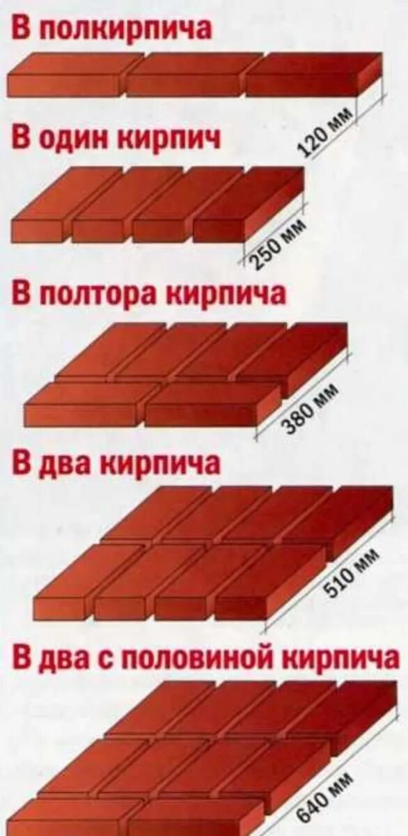 Сколько кирпичей за день. Кладка кирпича. Сколько видов кладки кирпича. Кирпичная кладка толщиной в полтора кирпича. Полкирпича размер.