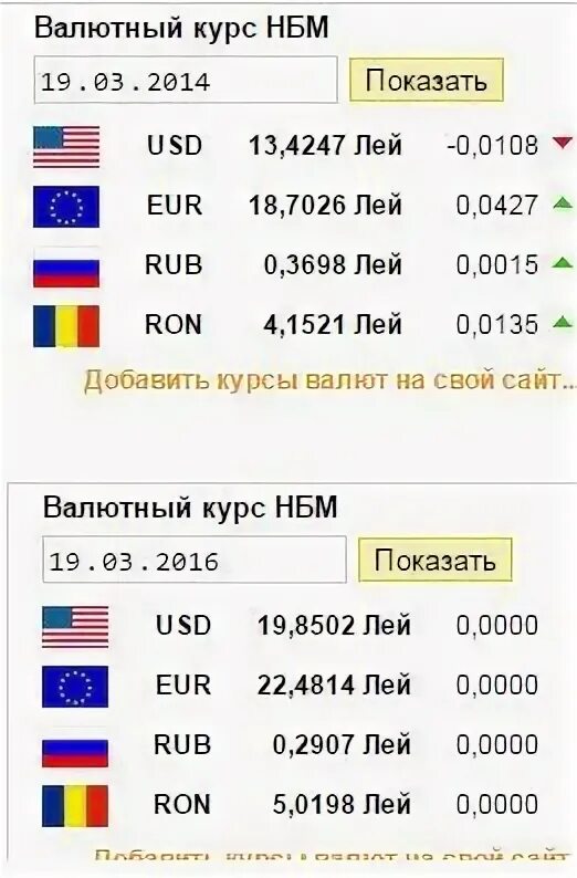 400 гривен в рублях