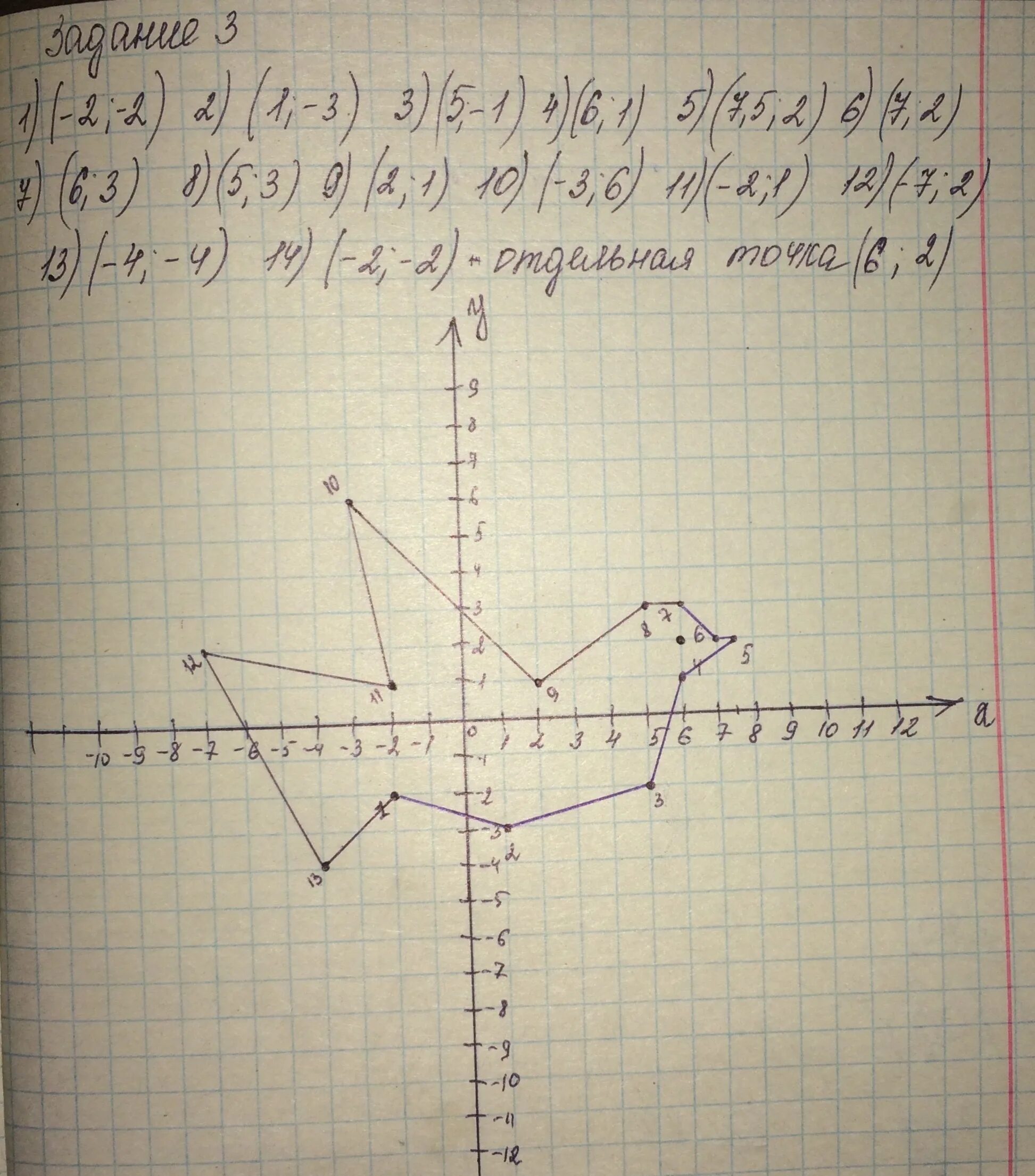 Координатная плоскость 6 класс упражнения. Построение точек по координатам. Рисунок в системе координат по точкам. Координатная плоскость с координатами. Постройте точки по их координатам.