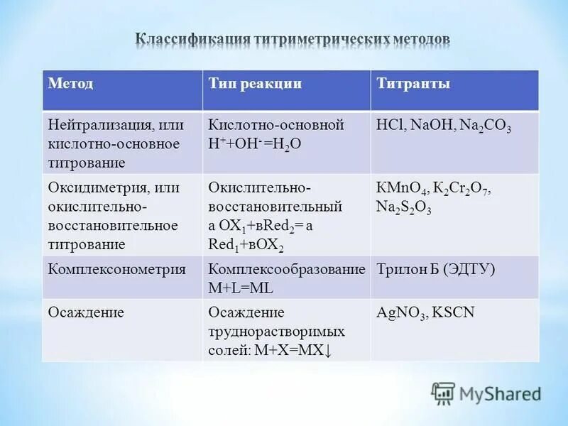 Название методов c