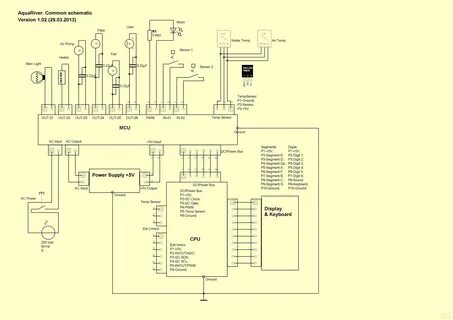 Schema version