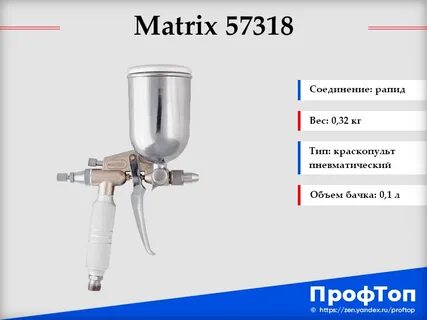 Рейтинг распылителей
