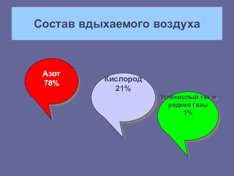Кислород вдыхаемый воздух. Редкие газы. кислорода 78. что будет если вдохнуть углекислый газ. что будет если долго вдыхать углекислый газ.