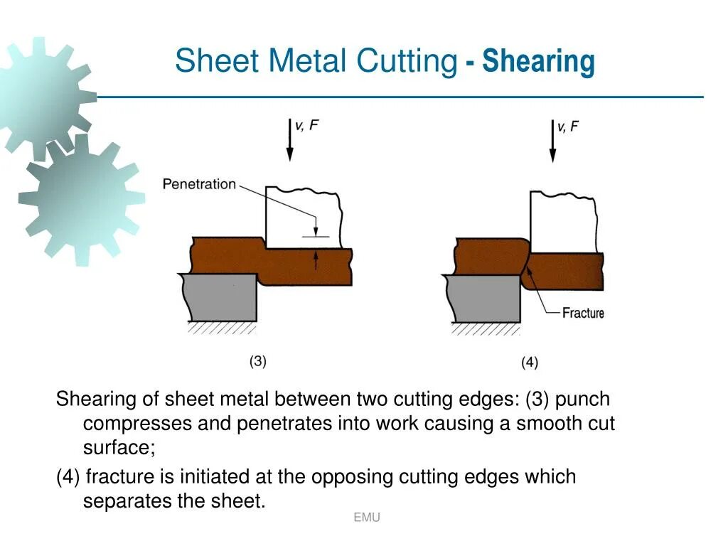 Шор переводы. Shearing Metal. Shearing Metal forms. Shears перевод.