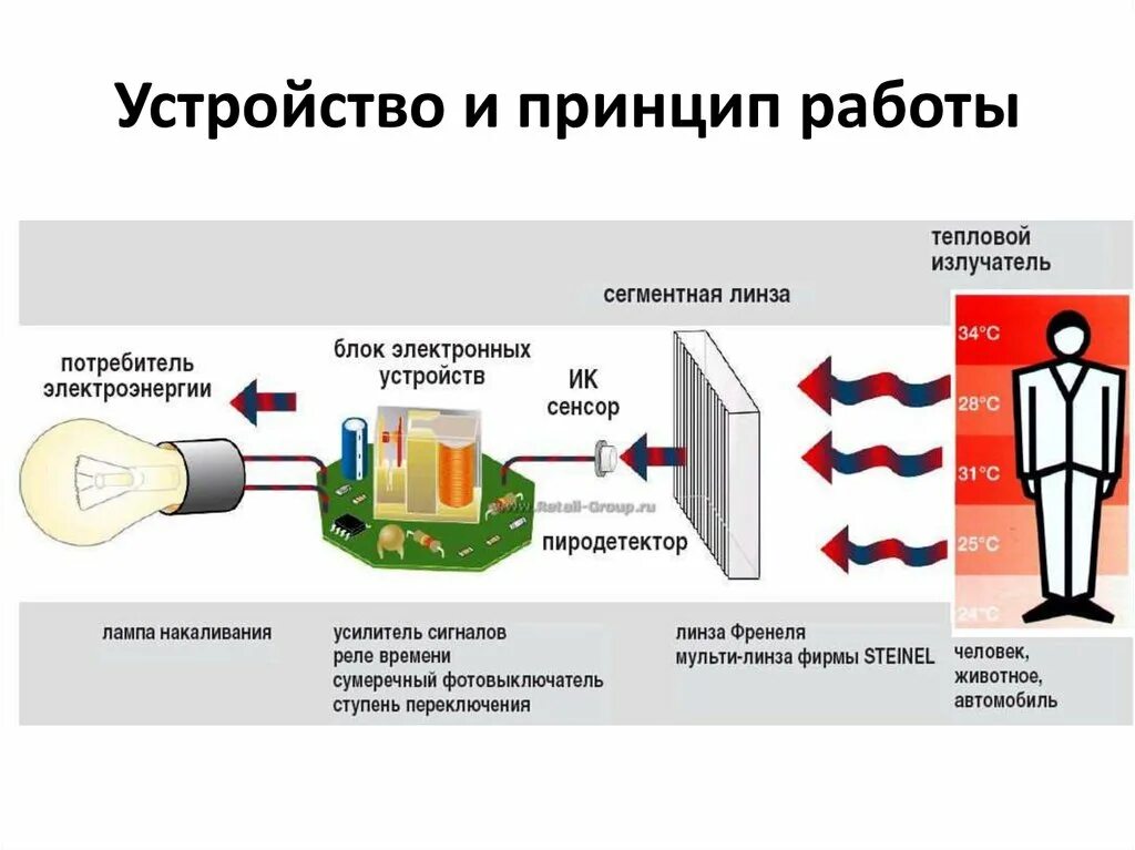 Принципы работы 03. Инфракрасный датчик движения принцип работы. датчик движения принцип действия и схема. как работает ик датчик. устройство ик датчика.