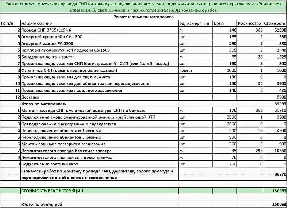 Кабельная линия смета. Смета на прокладку СИП кабеля. Смета по электромонтажным работам. Смета на электромонтажные работы. Смета для электромонтажа на материал.