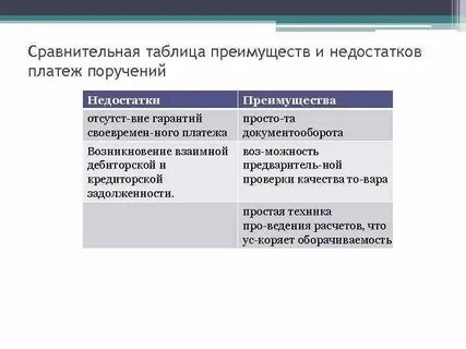 Достоинства и недостатки торгов