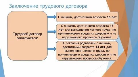 Понятие договора стадии заключения