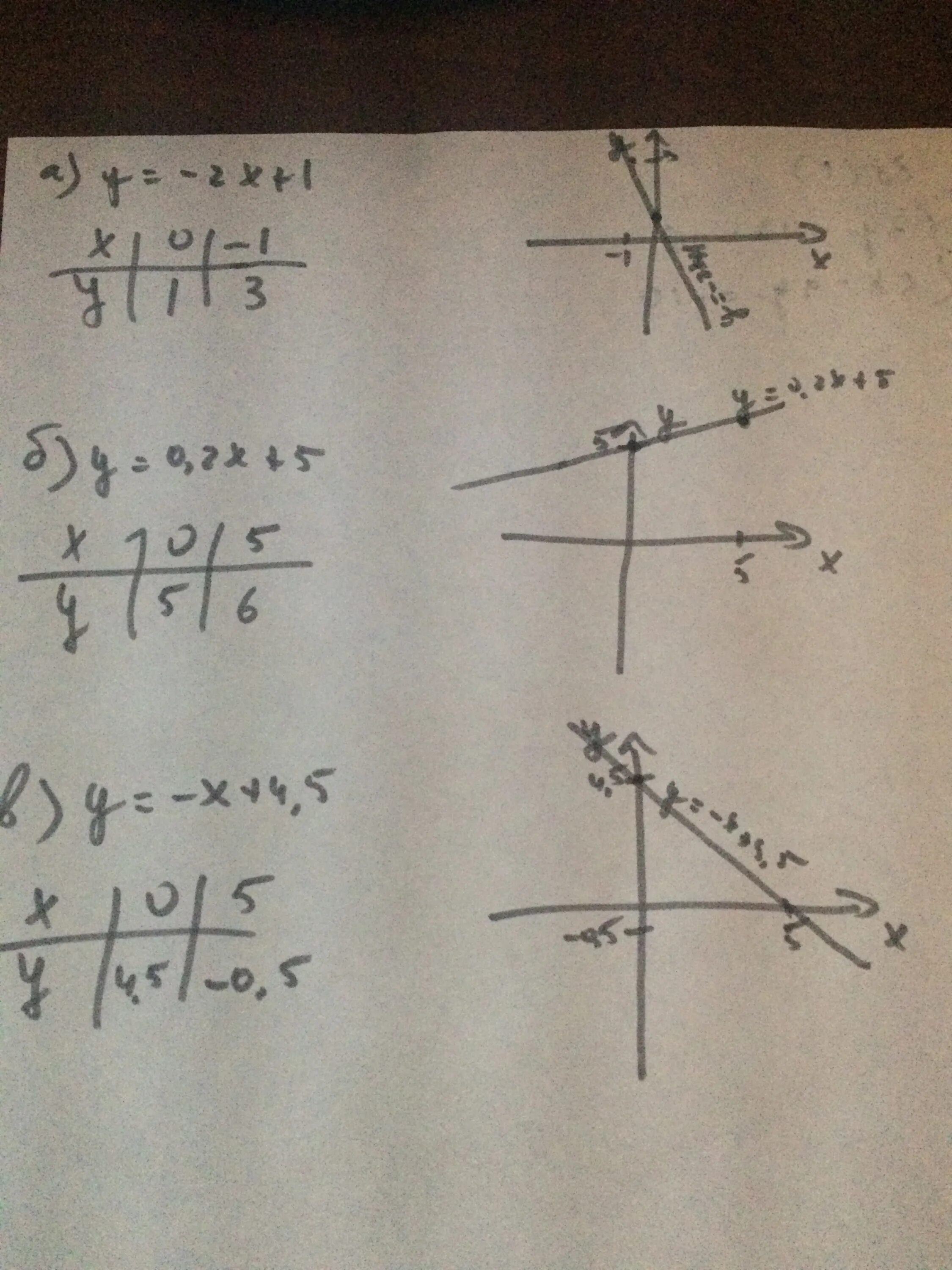 Y 1.5 x 3. Функция задана формулой y x2+2x+4. Постройте график функции заданной формулой y=2x. Функция задана формулой y -2x+3. Линейная функция y=5x.