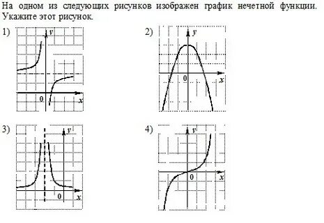 Изобразить график нечетной функции