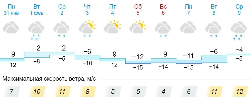 Гисметео киров 10 погода дней точный. Гисметео Киров. Погода в Кировской области на неделю. Снег в феврале в Кировской области гисметео. Синоптик Кировское.