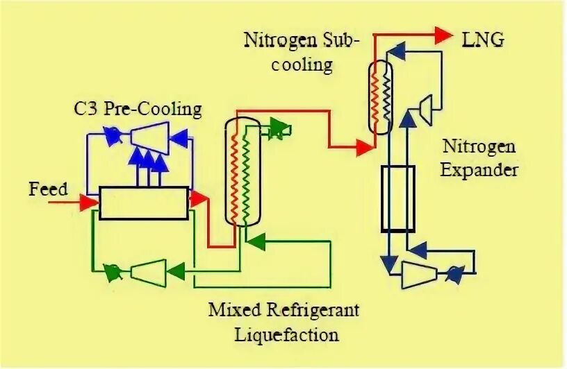 X process. Hydrogen liquefaction process. C3mr технология сжижения. Liquefaction Unit. Subcool процесс.