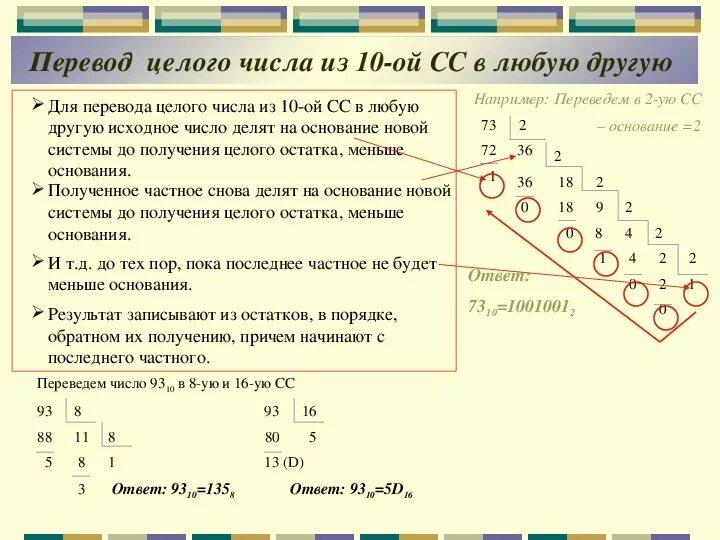 Целое число между 0 и 1. Перевести число 2сс в 10сс. Перевести числа из 10 СС В 2 СС. Правило перевода из 10 СС В любую другую. Перевести числа в СС.