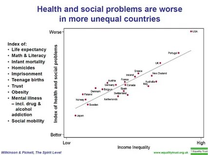 More worse