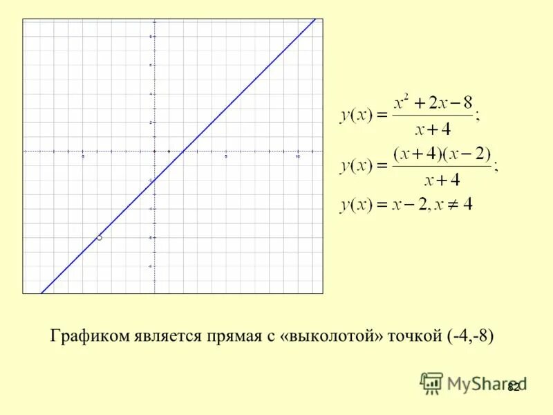 Скобки квадратные и круглые в математике. В каком случае точки выколотые. Обозначение числовых промежутков. Выколотая выколотая точка. Квадратные скобки отрезок.