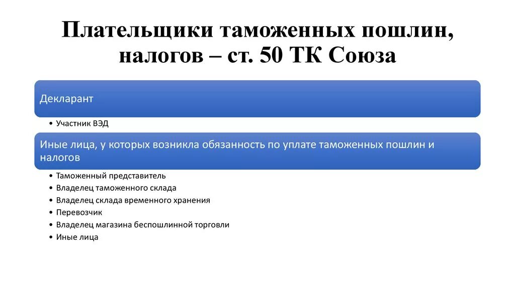 Возврат уплаченной таможенной пошлины. Плательщики таможенных платежей. Плательщики таможенных пошлин. Плательщики таможенных пошлин и налогов. Кто является плательщиком таможенных платежей.