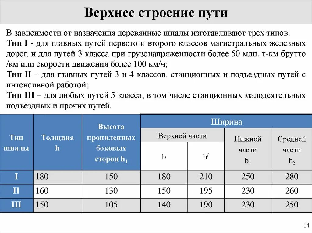 Высота ЖД шпалы деревянной. Длина ЖД шпалы деревянной. Габариты шпалы деревянной железнодорожной. Высота деревянной шпалы 1 типа.