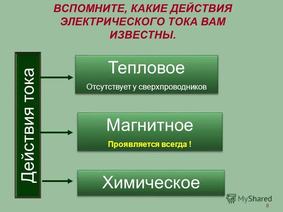эбонит это проводник или диэлектрик