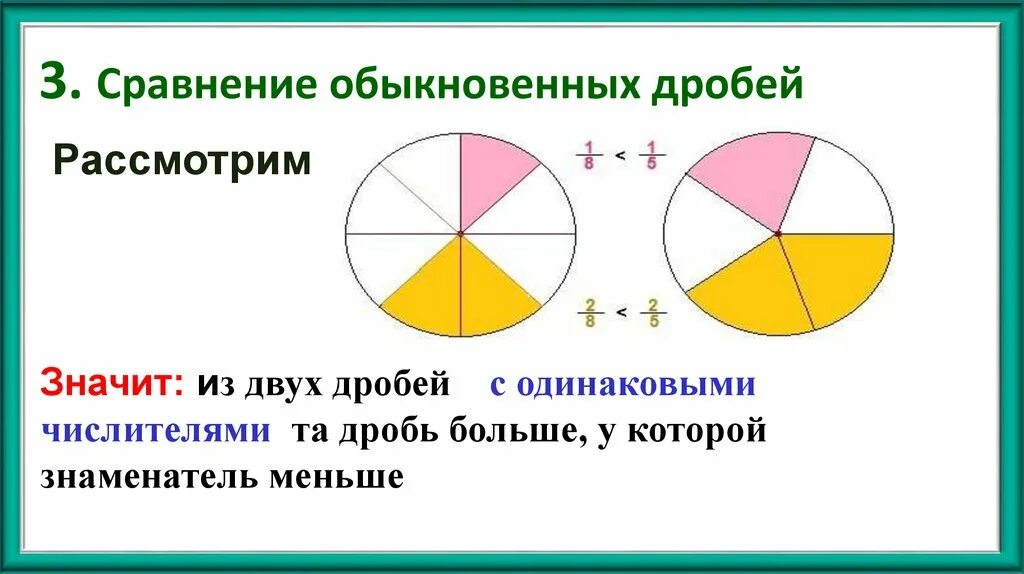 Как сравнить дроби с разными числителями. Сравнение обыкновенных дробей. сравнение обыкновенных дробей с одинаковыми числителями. интересное по теме сравнение обыкновенных дробей 5. сравнение дробей с половиной.