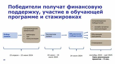 Сила внимания тимченко