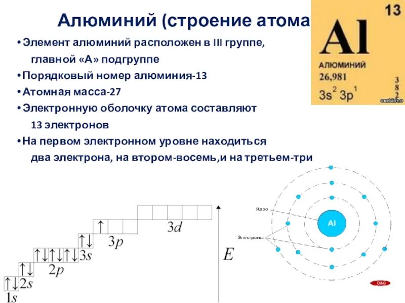 Строение атома алюминия 9. Строение атома алюминия схема рисунок. Строение атома алюминия 9 класс. Строение атома алюминия строение атома алюминия.
