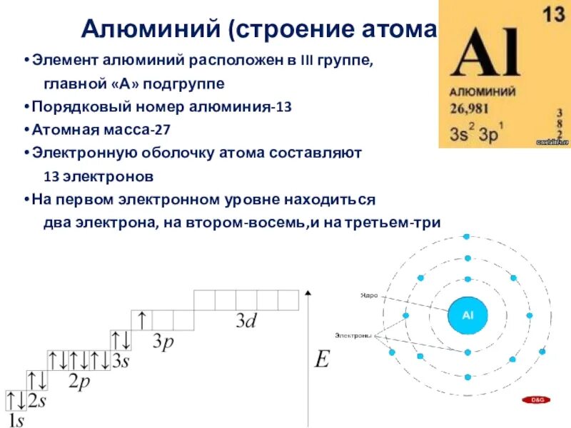 Строение и свойства атомов алюминия