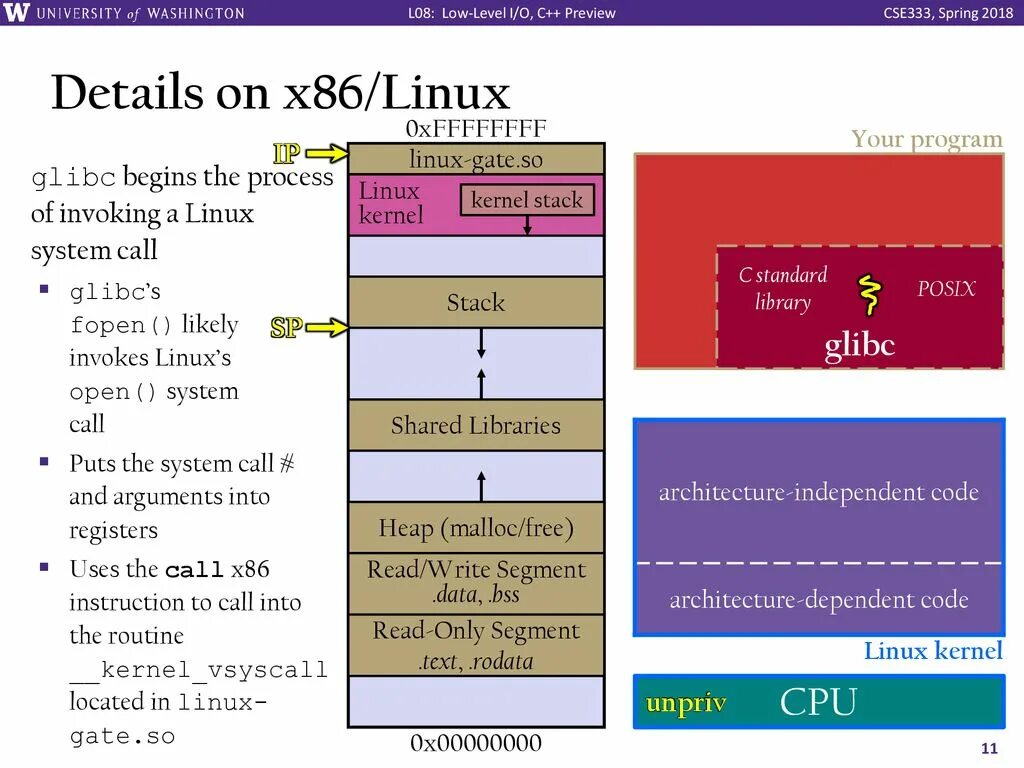 Glibc vsyslog internal. Ос: linux (glibc 2.27+). glibc. rodata.