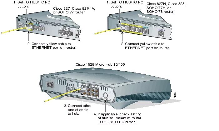 Подключение к cisco через cisco. Коммутатор cisco 800 series. cisco 1911 router. cisco 800 series блок питания. cisco ata router.