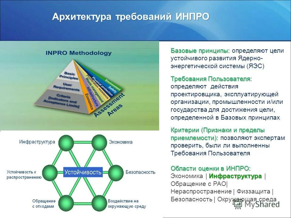 архитектура требования. человеко-машинное взаимодействие. три требования к архитектуре. схема архитектуры решения. основные требования к зданиям и сооружениям.