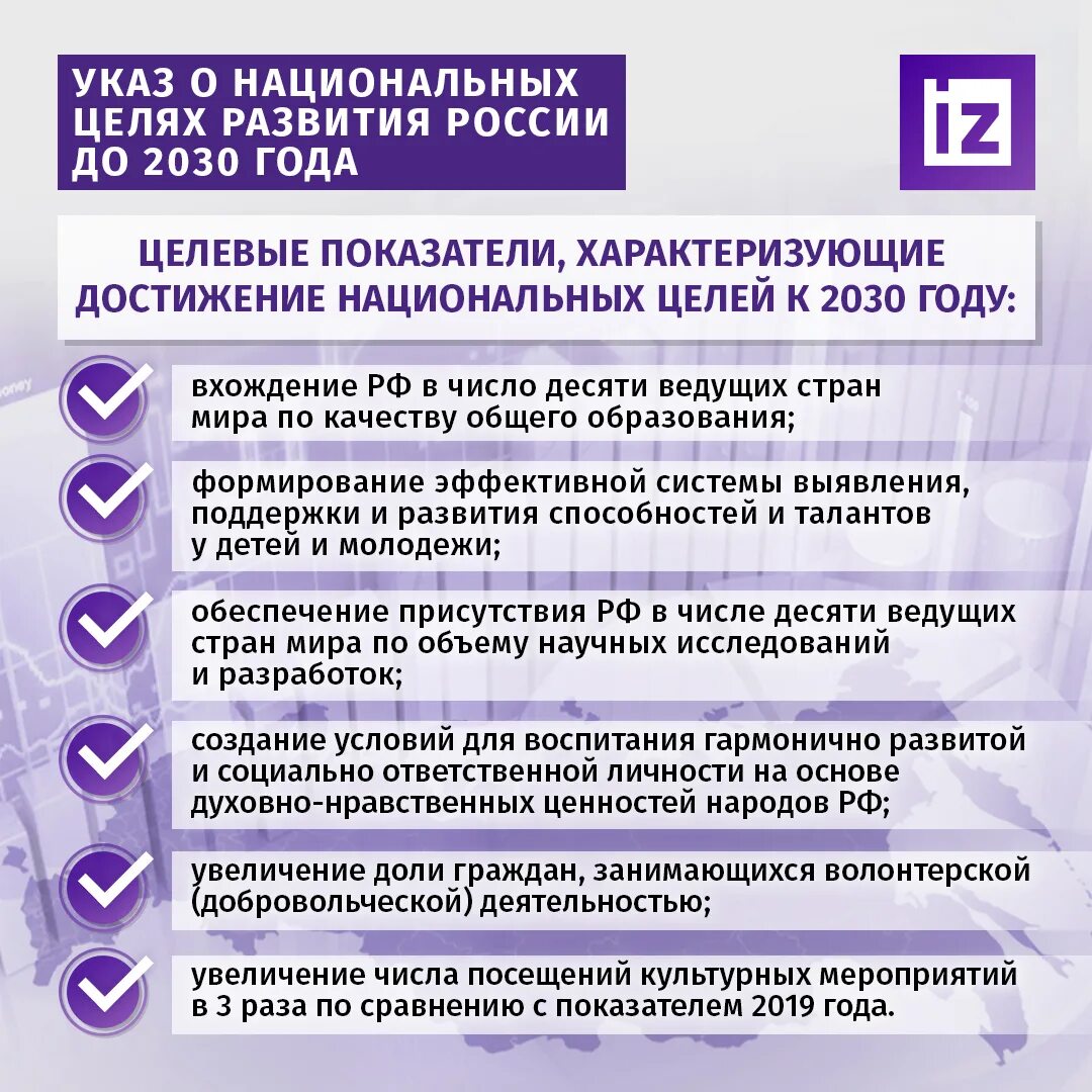 Основная цель указов президента. Национальные цели развития до 2030 года. Национальные цели России до 2030. Национальные цели развития Российской Федерации на период до 2030 года. Национальные цели развития РФ до 2030.