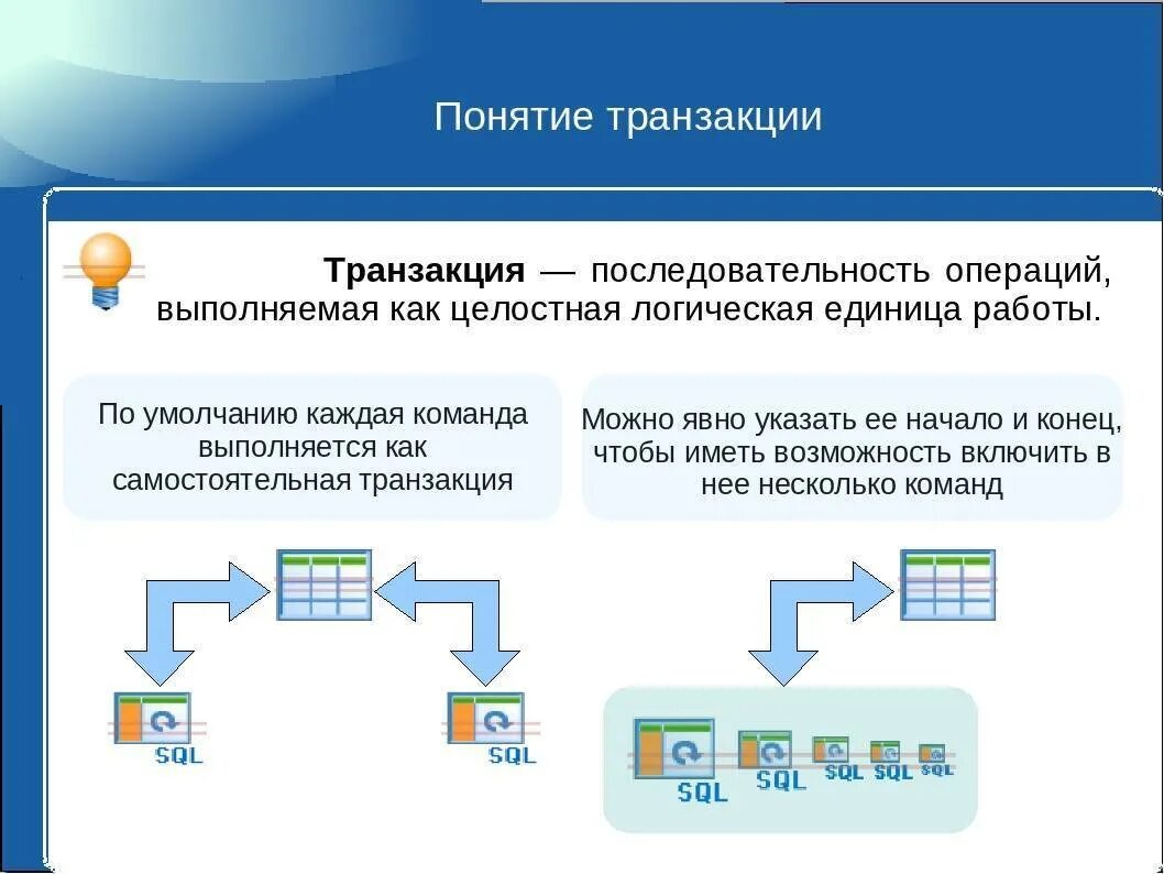 Открытые транзакции. Транзакция это. Транзакция это простыми словами. Понятие транзакции в БД. Транзакция это последовательность операций.