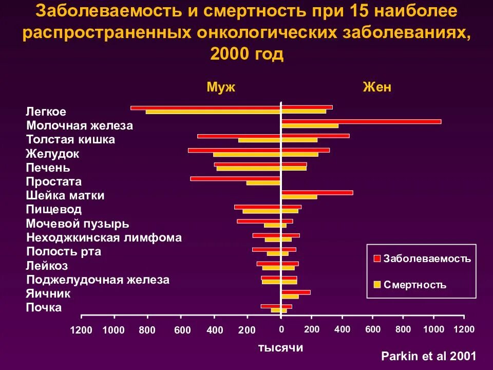 Прогнозирование факторов риска