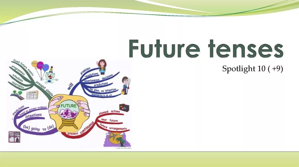 Future spotlight. Future Tenses презентация. Future Tenses Spotlight. Spotlight 10 Future Tenses. Будущее время презентация 4 класс.