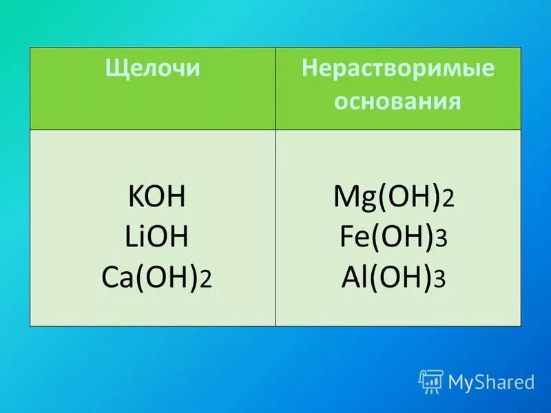 Naoh+so2 кислотный оксид. Mg oh 2 основание. H2co3 в жизни. Oh 2 p2o5. P2o5 основание.