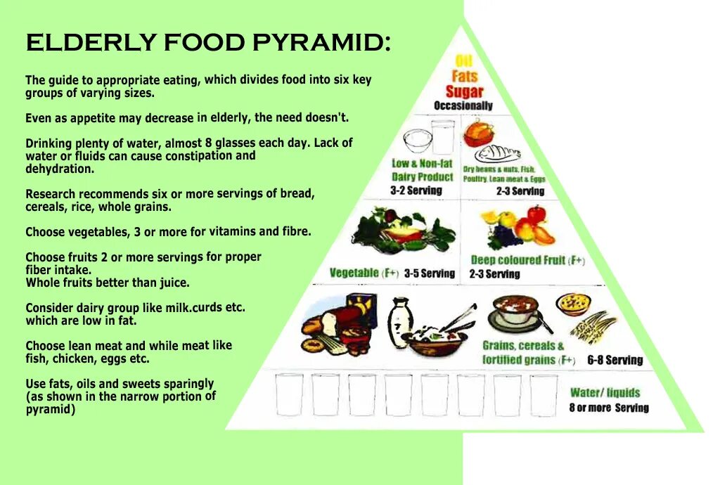 Much many vegetables. Food pyramid. much vegetables или many vegetables. much fruit или many. food into pyramid.