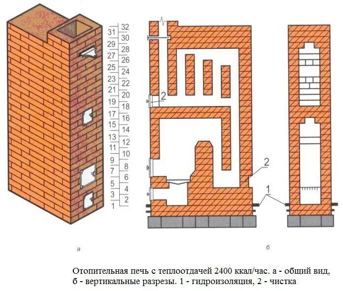 На рисунке с почившего, увы, ресурса krolls.ru прекрасно видна и форма дымохода,