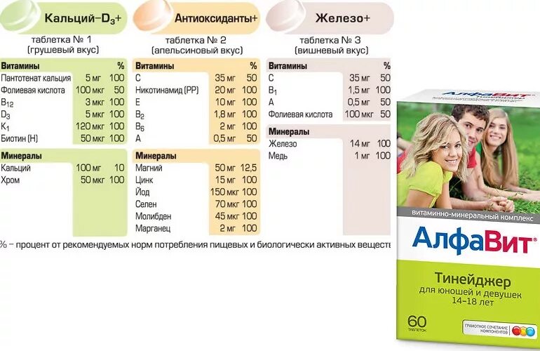 Витамины для девочки подростка 15. Алфавит тинейджер витамины состав. витамины алфавит тинейджер витрум. витаминный комплекс алфавит состав витаминов. витамины алфавит для подростков.