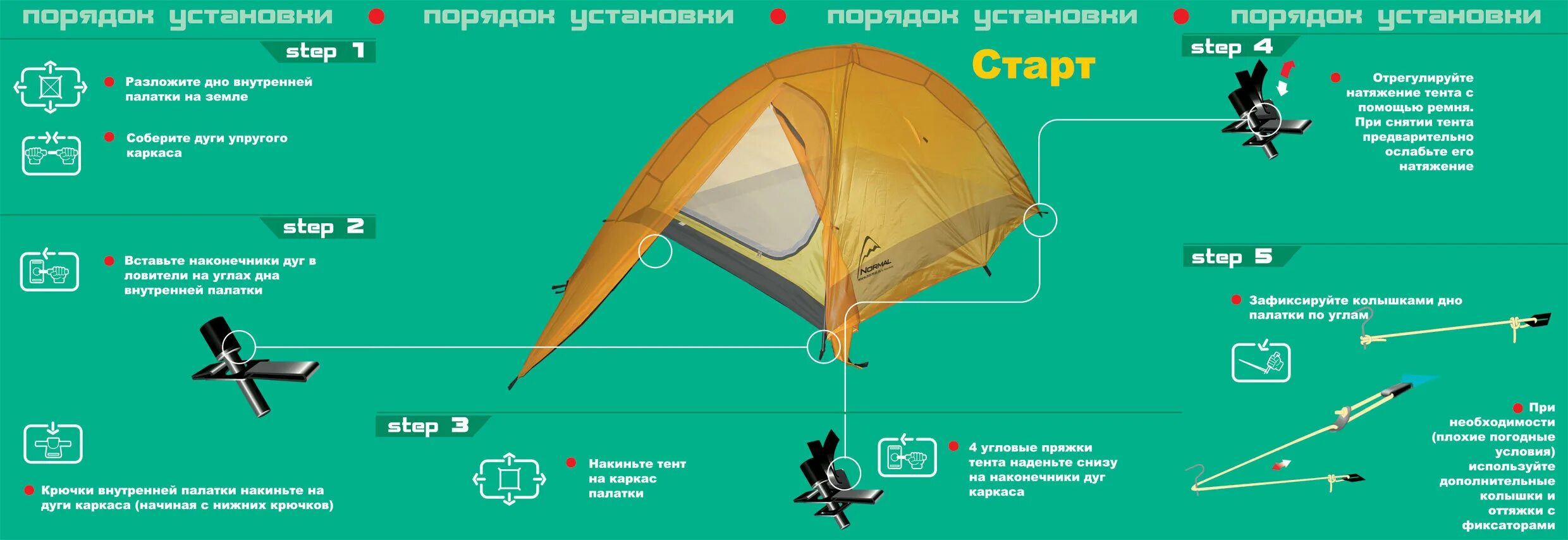 Старт 2 1 7. Палатки нормал старт 2. Палатка нормал старт 3. Палатка normal двухместная. Сборка палатки.