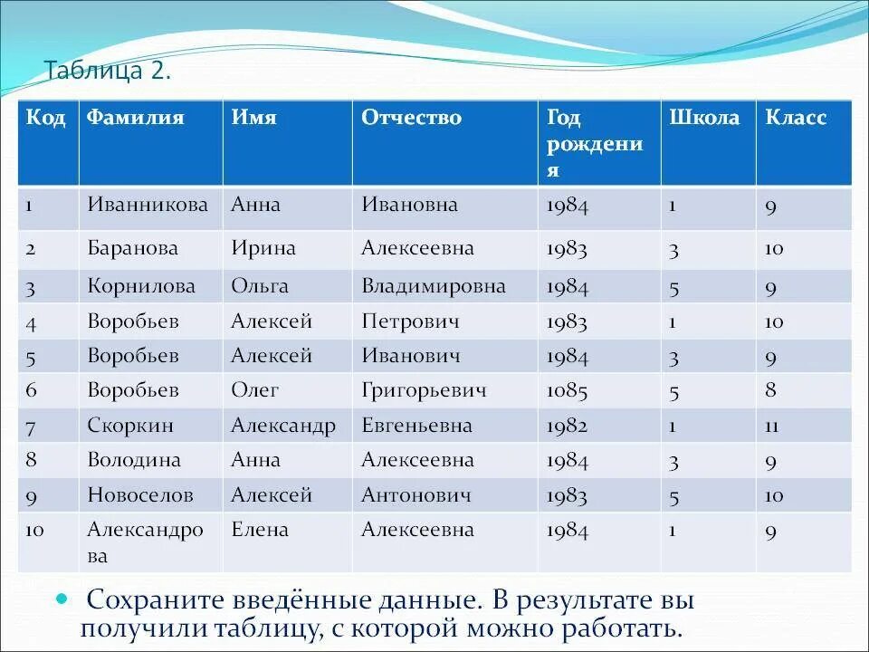 Отчества мужские. Имена и фамилии. Фамилия имя отчество. Список фамилий имен и отчеств. Таблица с фамилиями.