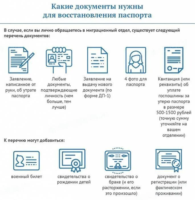 Поменять старые документы на новые