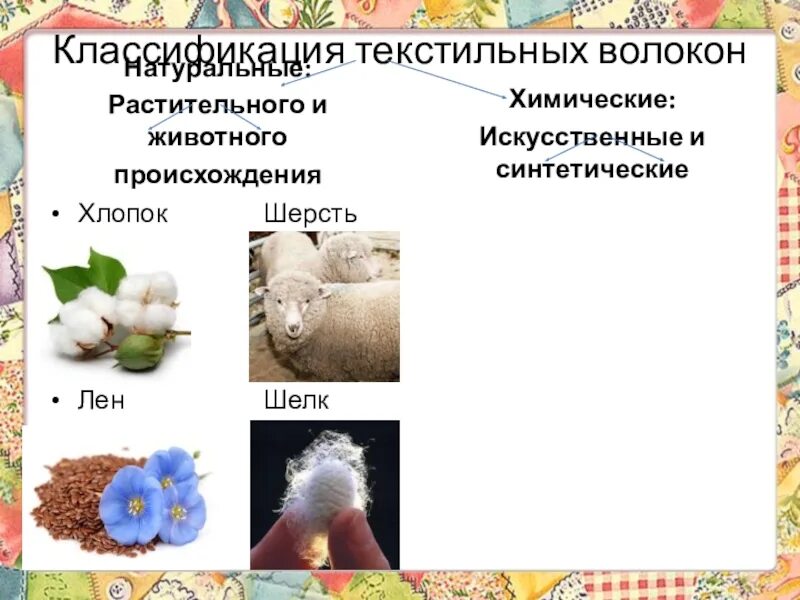 Производства натуральных волокон. Натуральные волокна растительного происхождения 5 класс технология. Текстильные волокна животного происхождения 5 класс. Текстильные волокна растительного происхождения. Ткани из натуральных волокон животного происхождения.